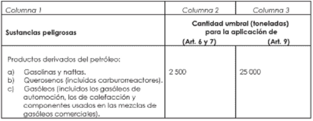 Fueloleo - RD 948/2005