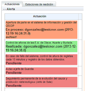 Cuadro actuaciones NOE - pantallazo