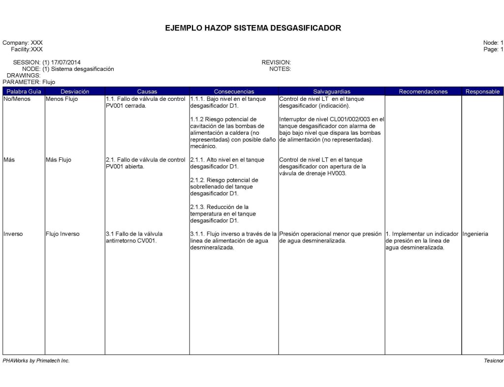 EJEMPLO HAZOP SISTEMA DESGASIFICADOR_Página_1