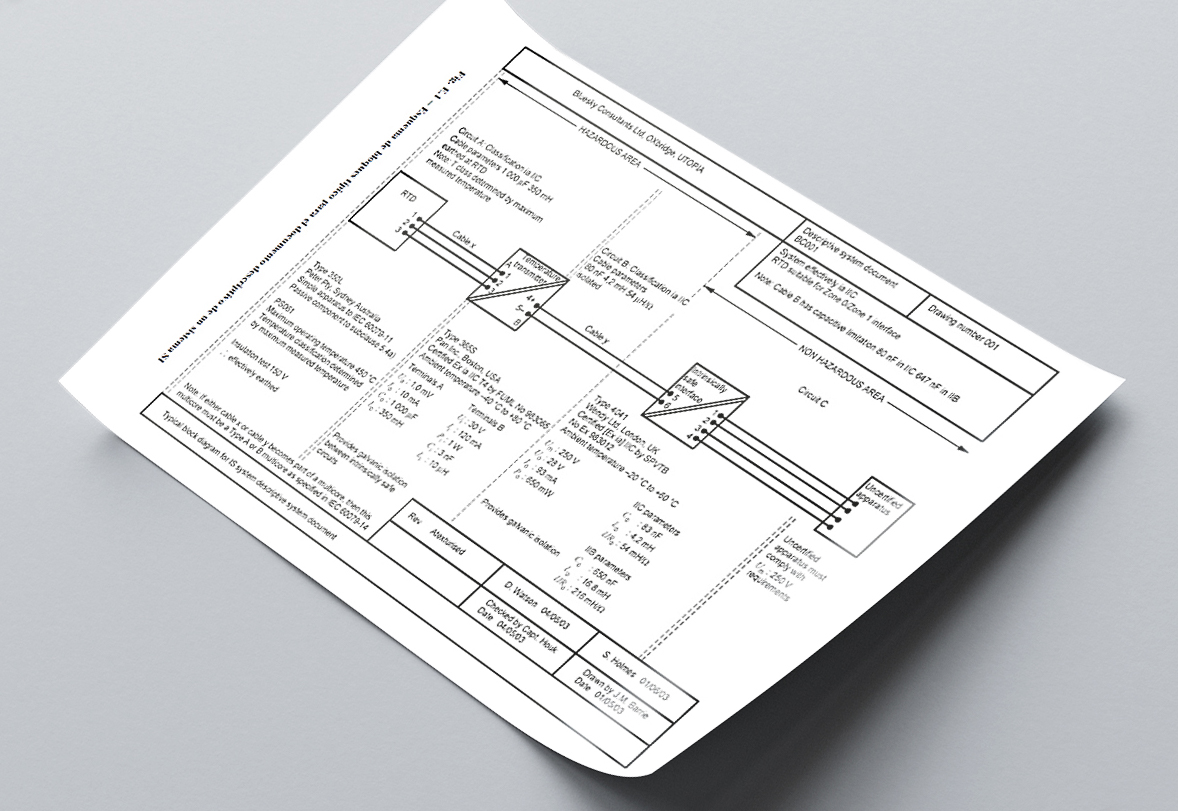 Documento Descriptivo de Seguridad