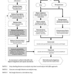 Iteración de Gestión de Riesgos con la Iso 19880-2020