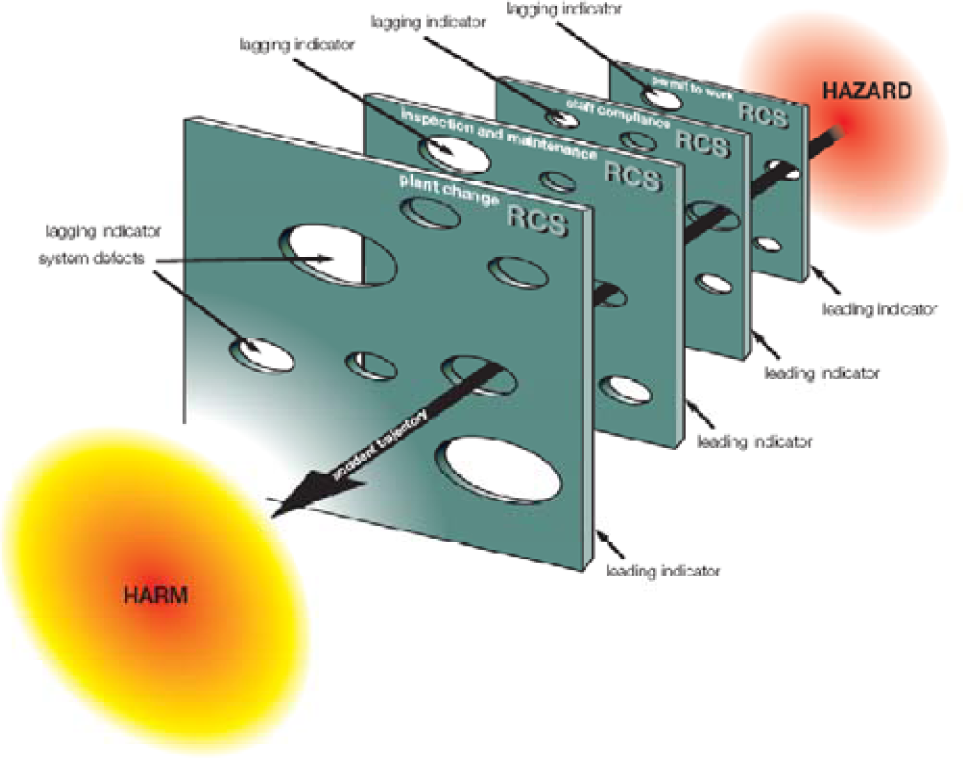 Capas de protección